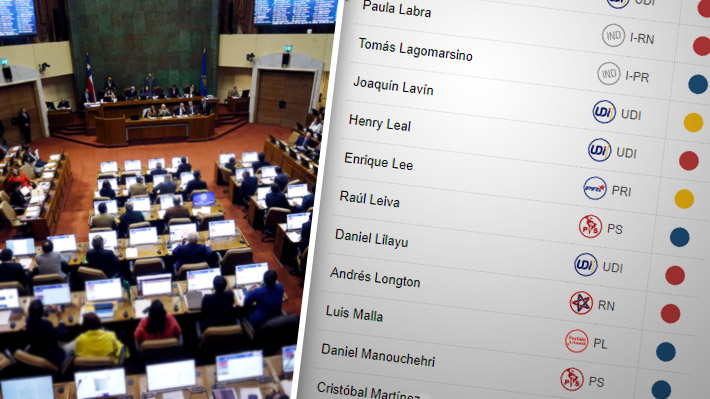 Cómo votaron los diputados al rechazar la modificación que buscaba fortalecer la «Ley Zamudio»