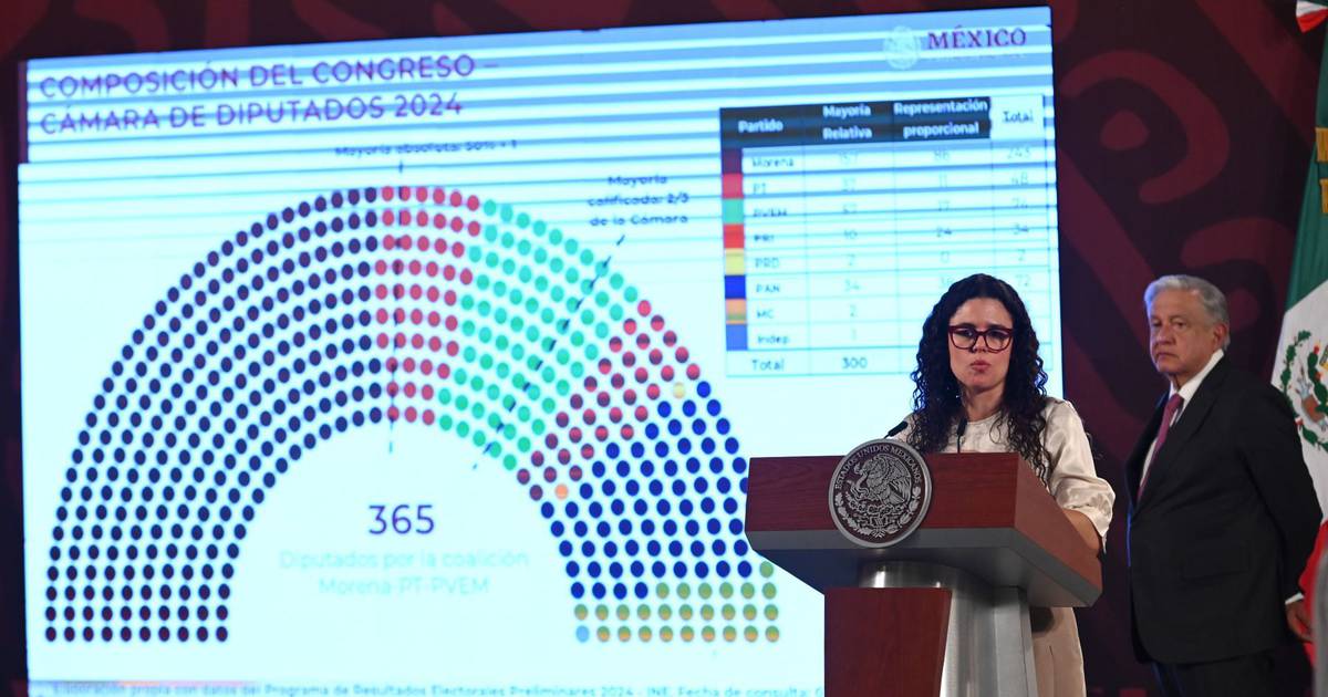 ¿Qué instituciones estarían en riesgo de desaparecer por mayoría de Morena en el Congreso?