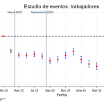 Efectos de la Ley de Aumento de Salario Mínimo (Fuente: Banco Central)